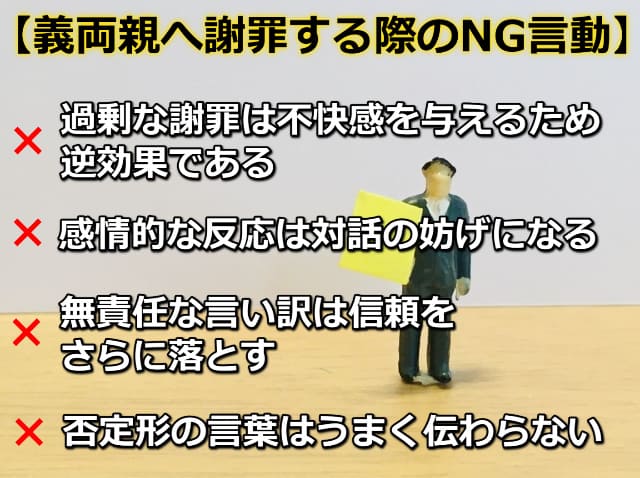 黄色の旗をもっている男性の人形の画像と「義両親へ謝罪する際のNG言動」の文字